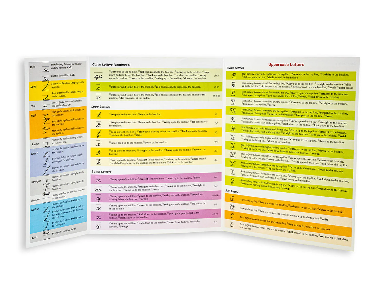 Rhythm of Handwriting Quick Reference - Cursive - Image 3