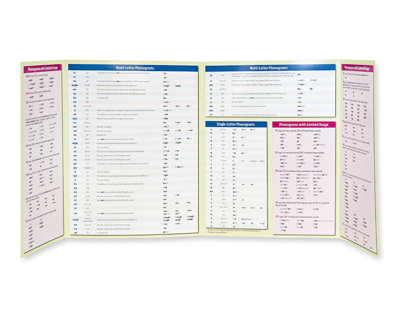 Phonogram & Spelling Rule Quick Reference - Image 3