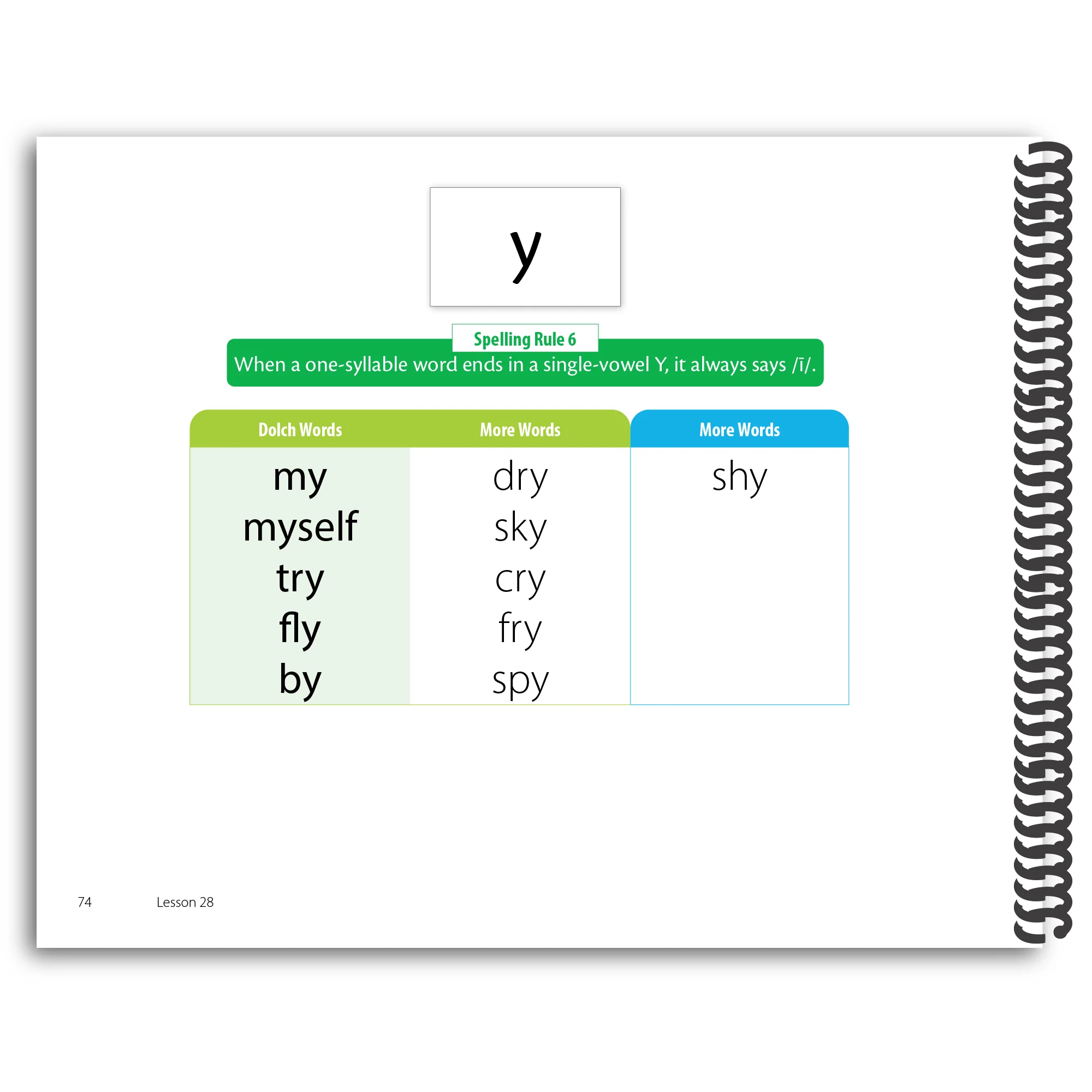 Sounding Out the Sight Words: An Alternative to Rote Memorization - Image 9