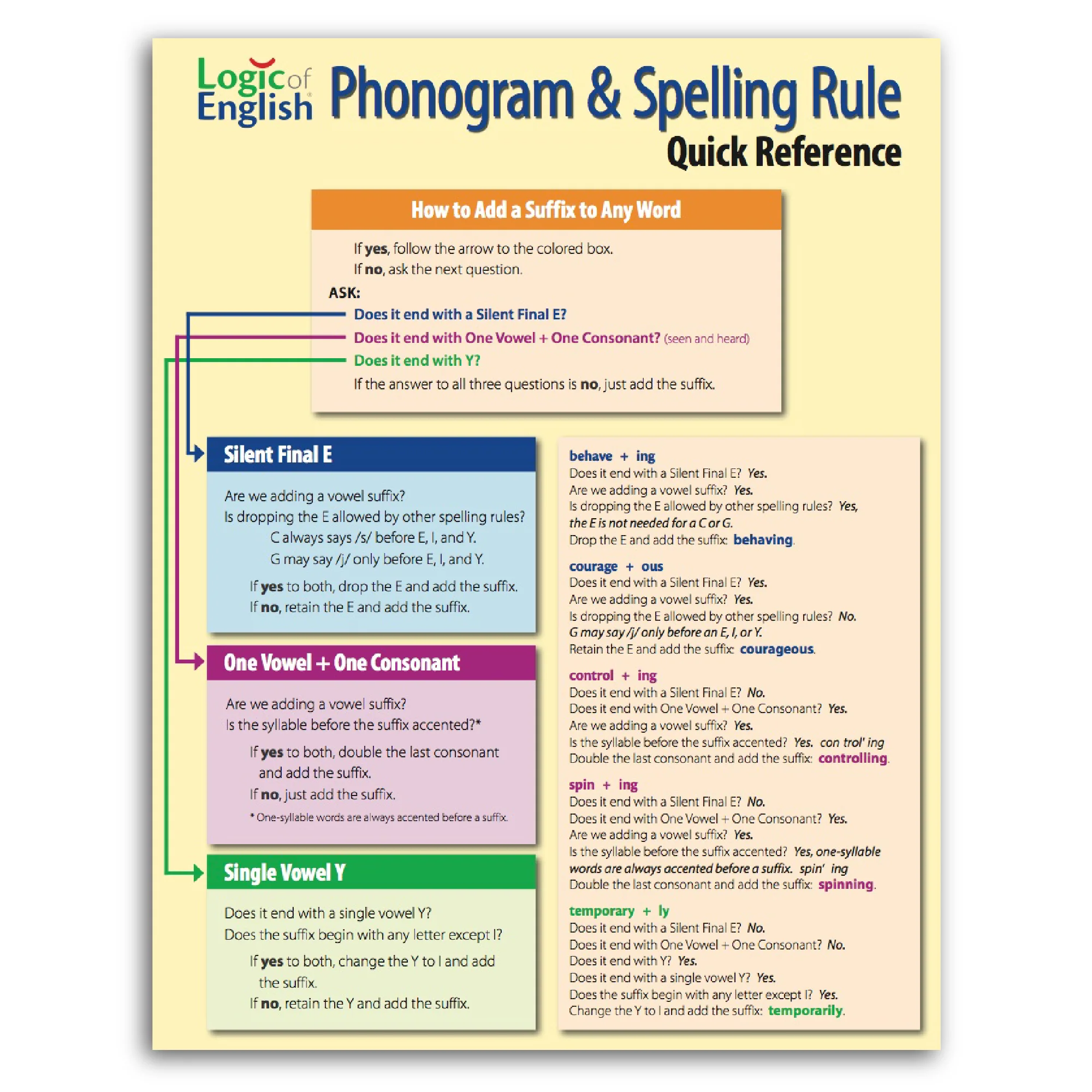 Sounding Out the Sight Words Bundle - Image 16